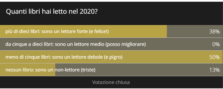 Risultati del sondaggio Lettore forte 2020