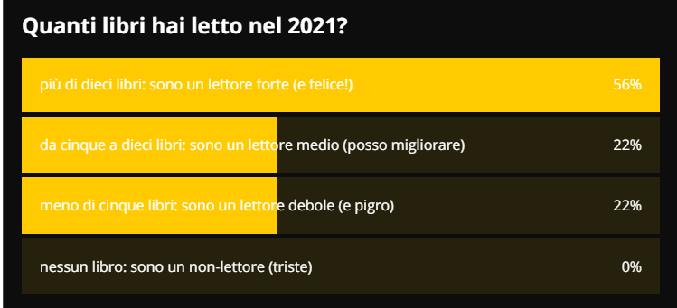 Lettore forte: i risultati del sondaggio