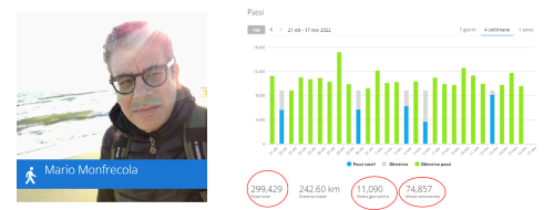 300 mila passi al mese: io ce l’ho fatta (e vi svelo i due segreti)