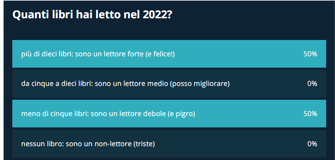 Lettore forte: il risultato del sondaggio 2022