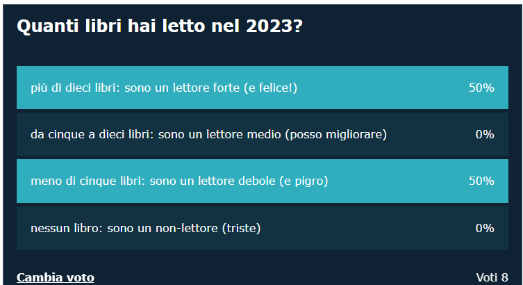 Lettore forte 2023: i risultati del sondaggio